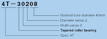 Ntn Bearing Nomenclature Nodes Bearing