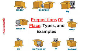 Image result for preposition on