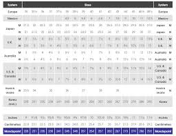 Newrock Size Chart