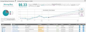 Several popular cannabis stocks emerged from penny status in 2020 as investors piled into the sector in response to expectations of strong growth. 3 Strong Buy Penny Stocks That Could See Outsized Returns