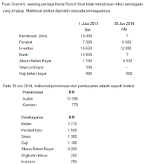 Please fill this form, we will try to respond as. Contoh Soalan Akaun Kawalan Belum Terima Persoalan S