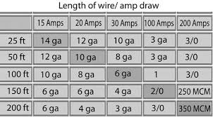 Wire Gauge Amp Wiring Chart Wiring Diagrams