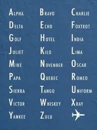 Discuss this nato phonetic alphabet english translation with the community: The Nato Phonetic Alphabet Is The Most Widely Used Radiotelephone Spelling Alphabet It S Use Ensures Clarity In Transmission Of Critical Information Commonly Used In Military Aviation Communications Coolguides