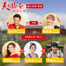 Jul 23, 2021 · 三立《天之驕女》近日又加入新血！演員林則希近日在臉書上自曝工作動向，表示「麵包是我每次開工的儀式感」，宣布飾演「梁又勝」。而他也在. ä¸‰ç«‹å°åŠ‡ å¤©ä¹‹é©•å¥³ äººç‰©é—œä¿‚åœ– å…¨æ–°å°å…«é€Ÿä¸Šæ‰‹ æ¨¸å¿ƒç‰§å ´ æŽå®¶äººç‰©ç™»å ´ å®¶ä¸­é¤Šäº†ç‰› Facebook