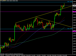 for all you barrier bunnies there s another in eur usd