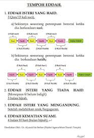 Bukan penceraian secara fasakh 4. Jannah Syarina Associates Garis Panduan Ber Iddah Bagi Wanita Yang Bercerai Atau Kematian Suami Garis Panduan Ber Iddah Bagi Wanita Yang Bercerai Atau Kematian Suami Disediakan Sebagai Panduan Dan Rujukan Kepada Masyarakat