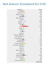 Easiest to use online wallet. Cryptocurrency Investments Reddit Best Cryptocurrency App Iphone Faster Cambio Currency Exchange