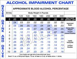 Blood Alcohol Content In Pennsylvania Applebaum Associates