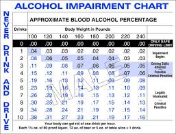 blood alcohol content in pennsylvania applebaum associates