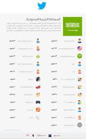 سعودي تك Saudi Tech Saudi Tech99 Twitter