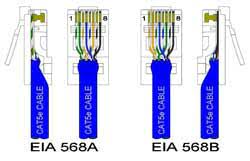 Great for home networks and business networks. Cat5e Cable Wiring Schemes B B Electronics
