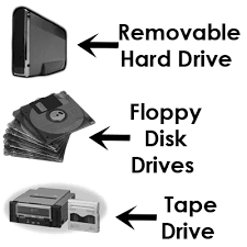 Image result for Computer Storage Device
