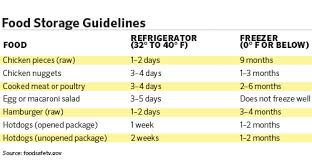 food safety tips diabetes forecast