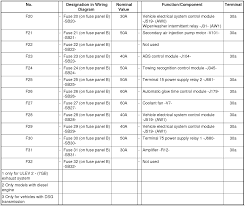 Does anyone have the fuse box layout for the 2015 jetta tdi. Diagram 2012 Jetta Se Fuse Diagram Full Version Hd Quality Fuse Diagram Textbookdiagram Facciamoculturismo It