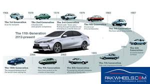 トヨタ・カローラ, toyota karōra) is a line of subcompact and compact cars manufactured by toyota. Toyota Corolla All Generations Car View Specs