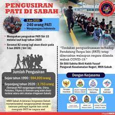 Ni la para2 celaka buat duit dah tak kira halal haram untuk rakyat malaysia yg bragama islam.sial ini semua. Pengusiran Pendatang Kementerian Dalam Negeri Kdn Facebook