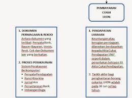 Senarai kolej vokasional dan kursus ditawarkan di malaysia. Senarai Syarikat Forex Berdaftar Di Malaysia Make Money Quickly