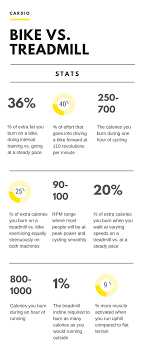 Spinning Vs Running Get The Best Out Of Your Workout