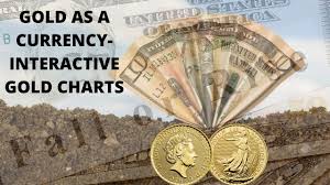 This group is to inform people about gold as currency and metals backed money, which we believe is. Gold As A Currency Interactive Gold Charts Goldcore News