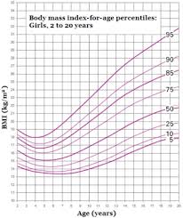 child bmi chart boy child bmi chart for girls of baby and