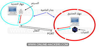 ابدأ بهذه الدورة المقدمة من أكاديمية رواق لمعرفة كيف تتعلم الإنجليزية من هذا الرابط. ØªØ¹ÙÙ Ø§ÙÙÙØ± Ø¨Ø§ÙØ¬ÙØ§Ù ØªØ¹ÙÙÙ Ø§ÙÙÙØ± ÙÙÙØ¨ØªØ¯Ø¦ÙÙ Ø­ØªÙ Ø§ÙØ§Ø­ØªØ±Ø§Ù 2021 ÙØ§ÙØ±Ø²