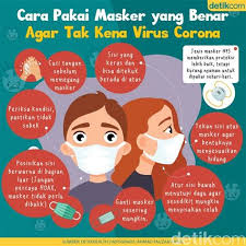 Corona vektor orang pakai masker. Virus Pake Masker Shefalitayal