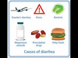 Looking for the meaning of diarrhea in hindi? Diarrhea 3 Health Education Infection Control Icsp Urdu Hindi Youtube
