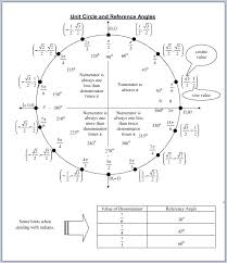 65 cogent pie circle chart trig