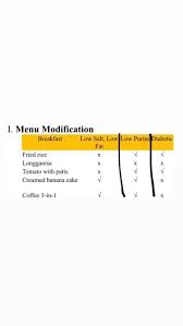 A low sodium diet menu is necessary for many individuals dealing with various medical conditions, such as high blood pressure, kidney disease, and others. Solved X I Menu Modification Breakfast Low Salt Low Low Chegg Com