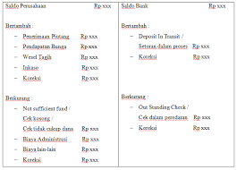 We did not find results for: It S About All Rekonsiliasi Bank Terlengkap Dan Contoh Soal Rekonsiliasi Bank