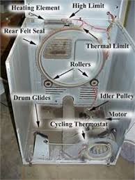 Check spelling or type a new query. Admiral Dryer Repair Questions Solutions And Tips Page 5 Fixya