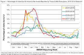 Avian Flu Diary A Snapshot From Last Winters Severe Flu