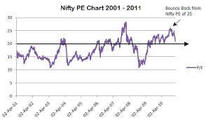 Stocks that have been traded the most — indian stock market. Is Stock Market Crash On The Way 3 Major Reasons