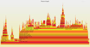 Keep one of them and use it. Github Brendangregg Flamegraph Stack Trace Visualizer