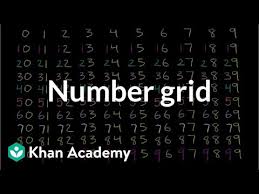 Number Grid Video Numbers 0 To 120 Khan Academy