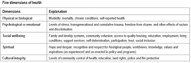 The social dimension of education is a concept that aims to remove inequalities that limit access to higher education under the european area of higher edu the social dimension of education is a concept that aims to remove inequalities that. Index Of Wp Content Uploads 2014 03