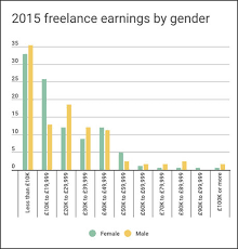Average salary in ireland is eur 51,922. How Much Do Freelance Journalists Really Earn Media News