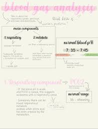 You can organize and annotate your favorite. I Just Got An Apple Pencil And The Goodnotes App I Am Obsessed This Makes So Much Sense To Me Now Goodnotes