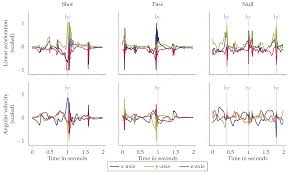 (knowledge, skills and competences) to be achieved by learners. Sensors Free Full Text From The Laboratory To The Field Imu Based Shot And Pass Detection In Football Training And Game Scenarios Using Deep Learning Html