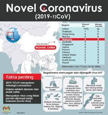 Sidang media perkembangan terkini th. Infografik Oleh Kementerian Kesihatan Malaysia Kemaskini 7 13pm 26 Januari Agensi Pengurusan Bencana Negara Jabatan Perdana Menteri Facebook