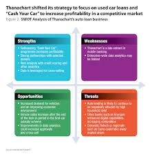 thanachart s innovation builds higher auto loan profits in thailand the asian banker