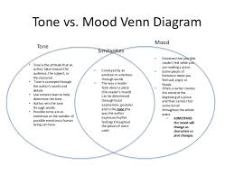 Worksheet will open in a new window. Tone And Mood Ppt