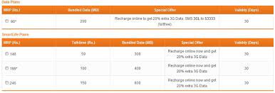 1.3 acquisition by bharti airtel · 2 network. Tata Docomo Offers Free Talktime With 3g Data With Smartlife Plans