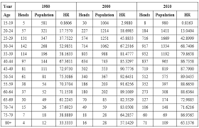 The voting age is above 21 although the age of majority in the country is 18. Https Www Matec Conferences Org Articles Matecconf Pdf 2017 01 Matecconf Encon2017 01023 Pdf