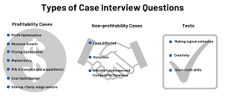 Others are more like miniature cases based on real situations in real estate. Common Case Interview Types Market Sizing Revenue Growth More