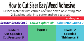 Introducing Easyweed Adhesive Htv Siser North America