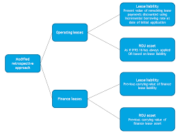 Financial management gives an overall picture of. Bsc Applied Accounting Simple Accounting Org