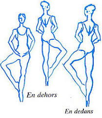 One arm rounds in front (as in first position), and the other arms extends out to the side (as in second position). Glossary Of Ballet Wikipedia