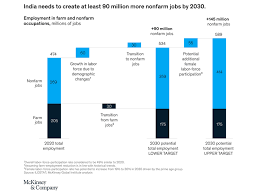 Its gdp deflator (implicit price deflator) increased 4.8 % in dec 2020. Explained What To Look For In Gdp Data Today Explained News The Indian Express
