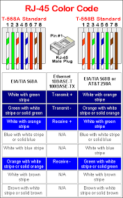 rj 45 color codes at t southeast forum faq dslreports isp